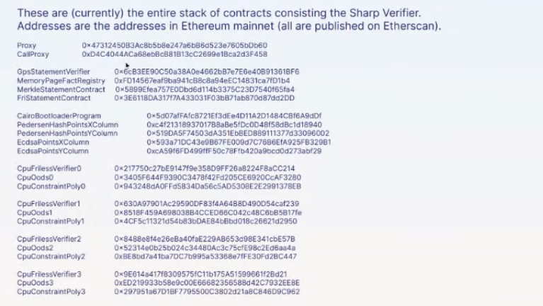 Sharp Verifier Contract Map